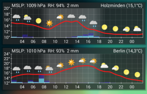 Aix Weather Widget Wetter App
