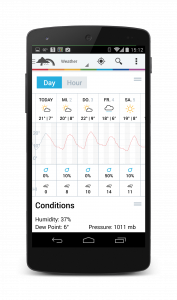 Weather Underground Wettervorhersage