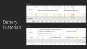 Battery Historian Project Volta
